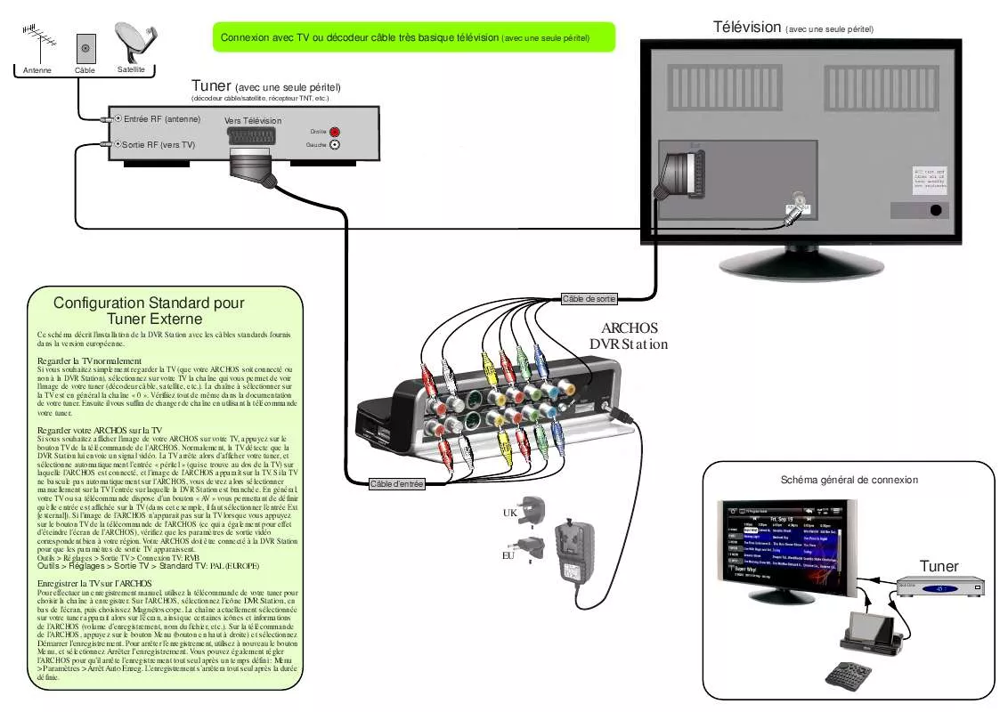 Mode d'emploi ARCHOS DVR STATION 5