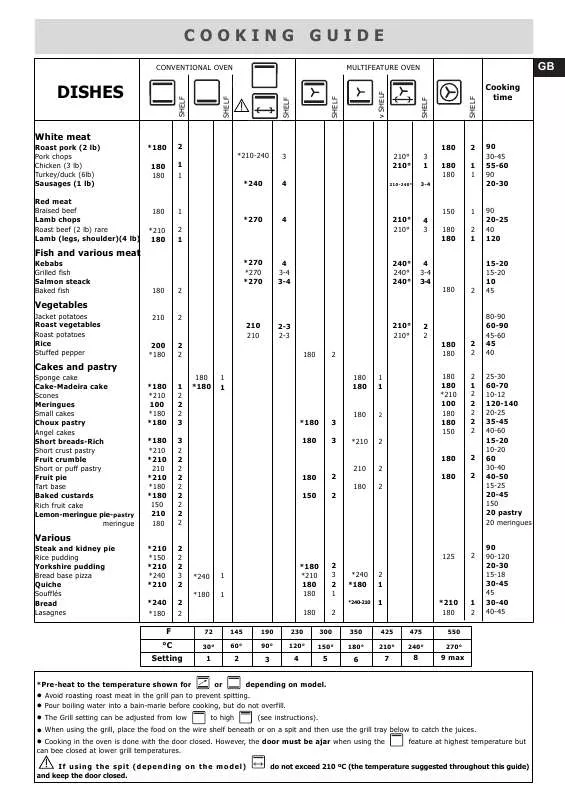 Mode d'emploi BRANDT FC520BS1