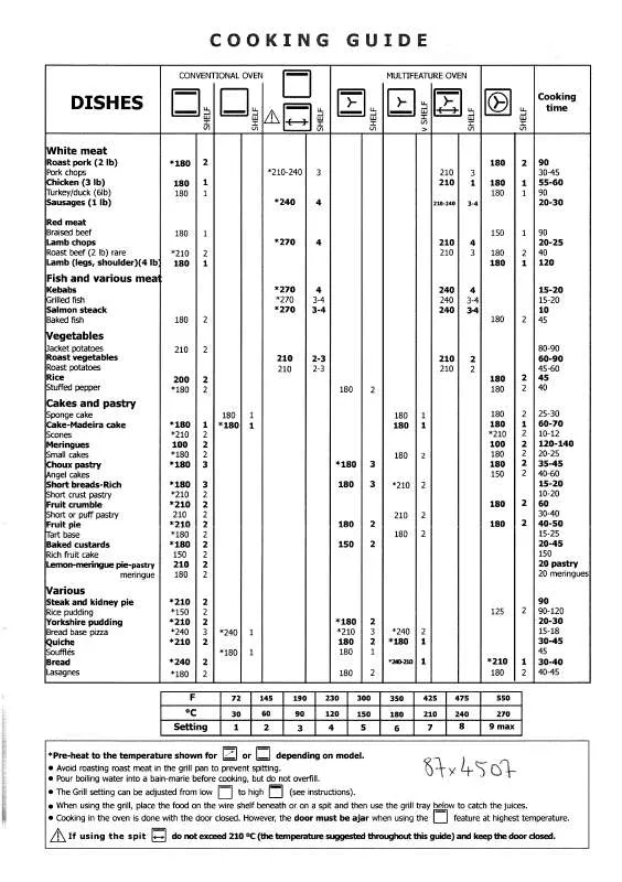 Mode d'emploi BRANDT FE601WS1