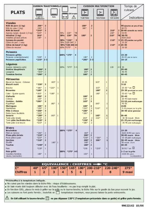 Mode d'emploi BRANDT FP1063E