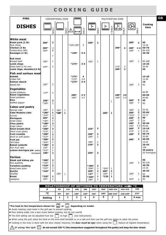 Mode d'emploi BRANDT FP229BS1