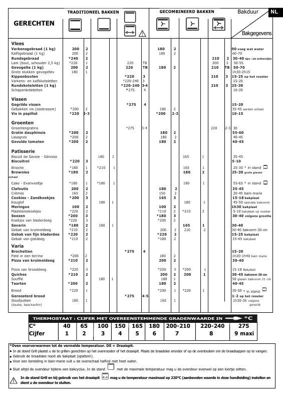 Mode d'emploi BRANDT FP424WN1