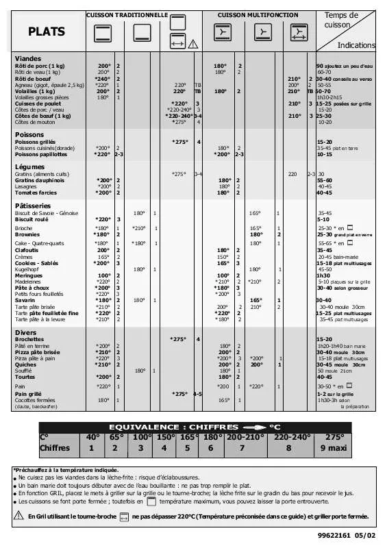 Mode d'emploi BRANDT FP661BB