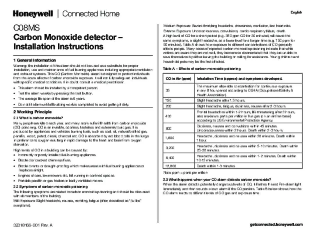 Mode d'emploi HONEYWELL CO8MS