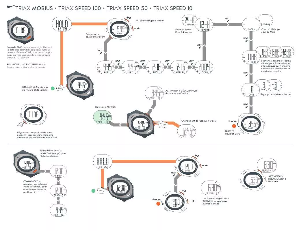 Mode d'emploi NIKE TRIAX SPEED 100