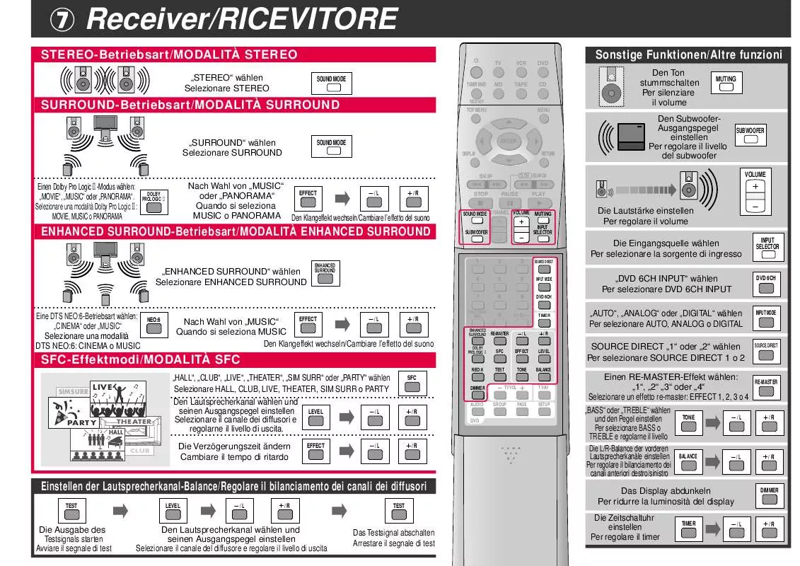 Mode d'emploi PANASONIC EUR7502XC0EG