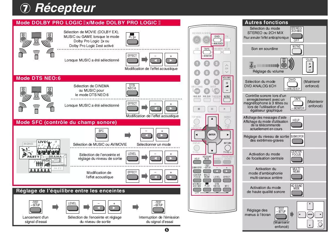 Mode d'emploi PANASONIC EUR7722X80