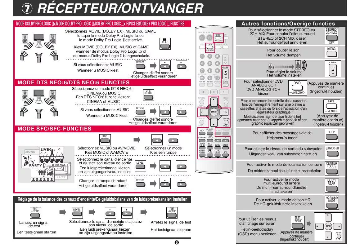 Mode d'emploi PANASONIC EUR7722X90