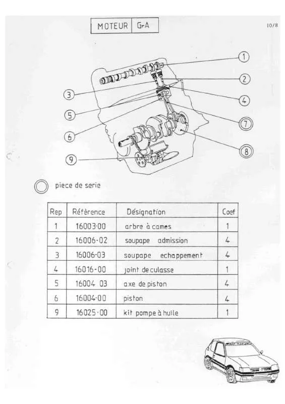 Mode d'emploi PEUGEOT 405