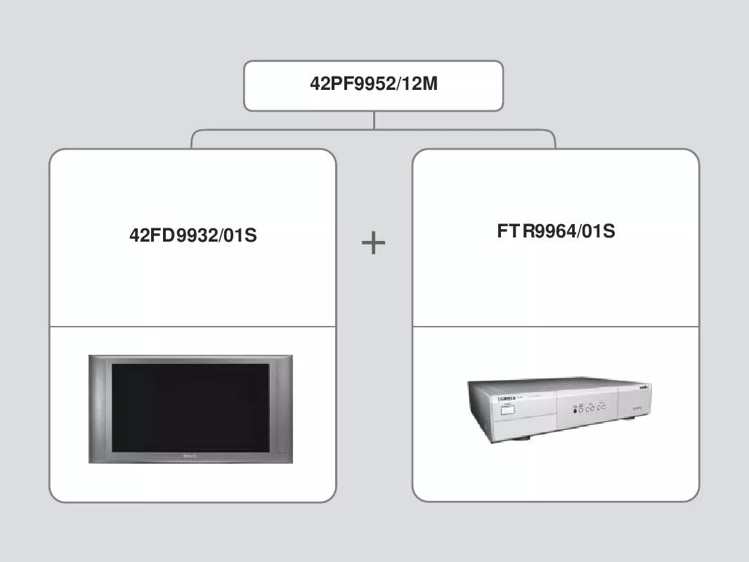 Mode d'emploi PHILIPS 42PF9952-12S