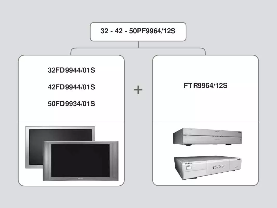 Mode d'emploi PHILIPS 50PF9964-12S