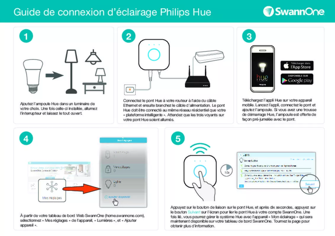 Mode d'emploi PHILIPS AMPOULES CONNECTEES HUE