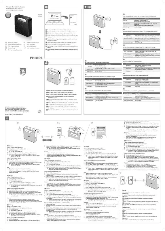 Mode d'emploi PHILIPS BT5580B/12