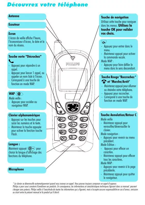 Mode d'emploi PHILIPS CT2888-KFAAAAFR