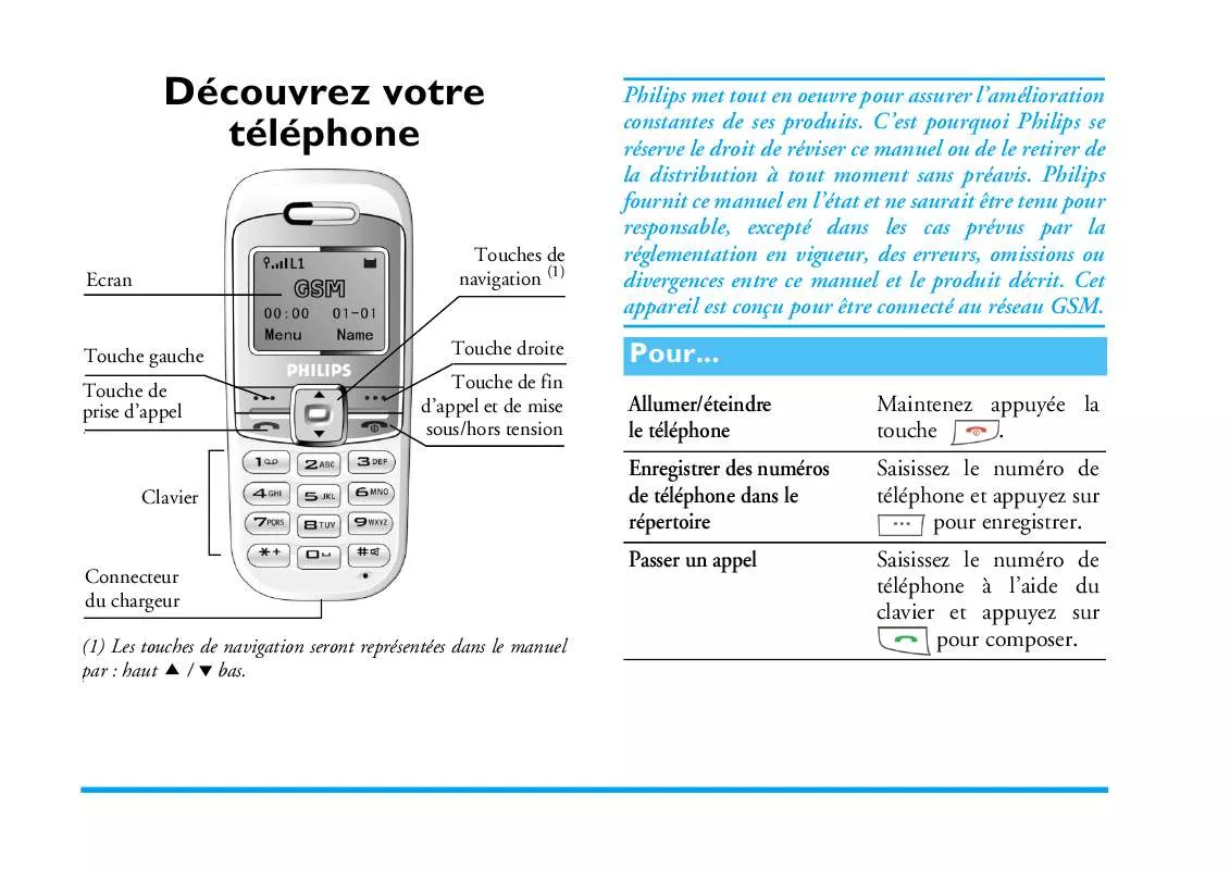 Mode d'emploi PHILIPS CTS200-00000EU