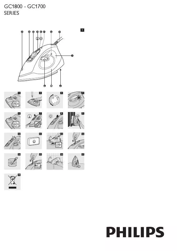 Mode d'emploi PHILIPS GC1701