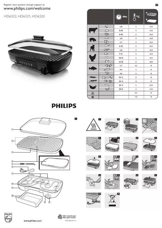 Mode d'emploi PHILIPS HD 6322