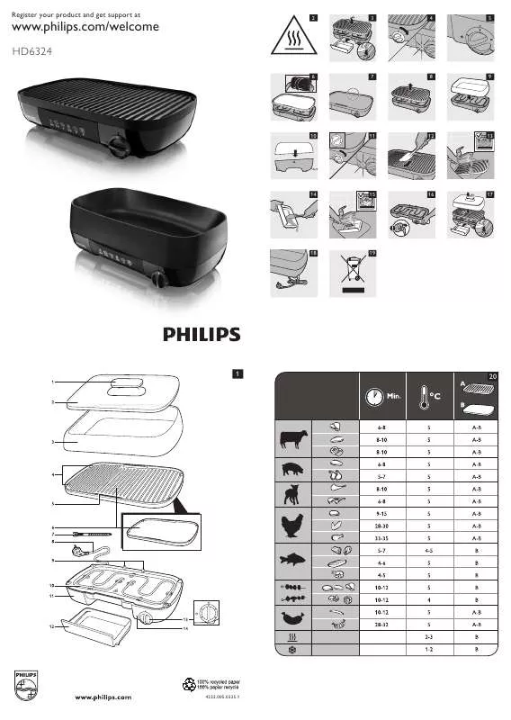 Mode d'emploi PHILIPS HD 6324