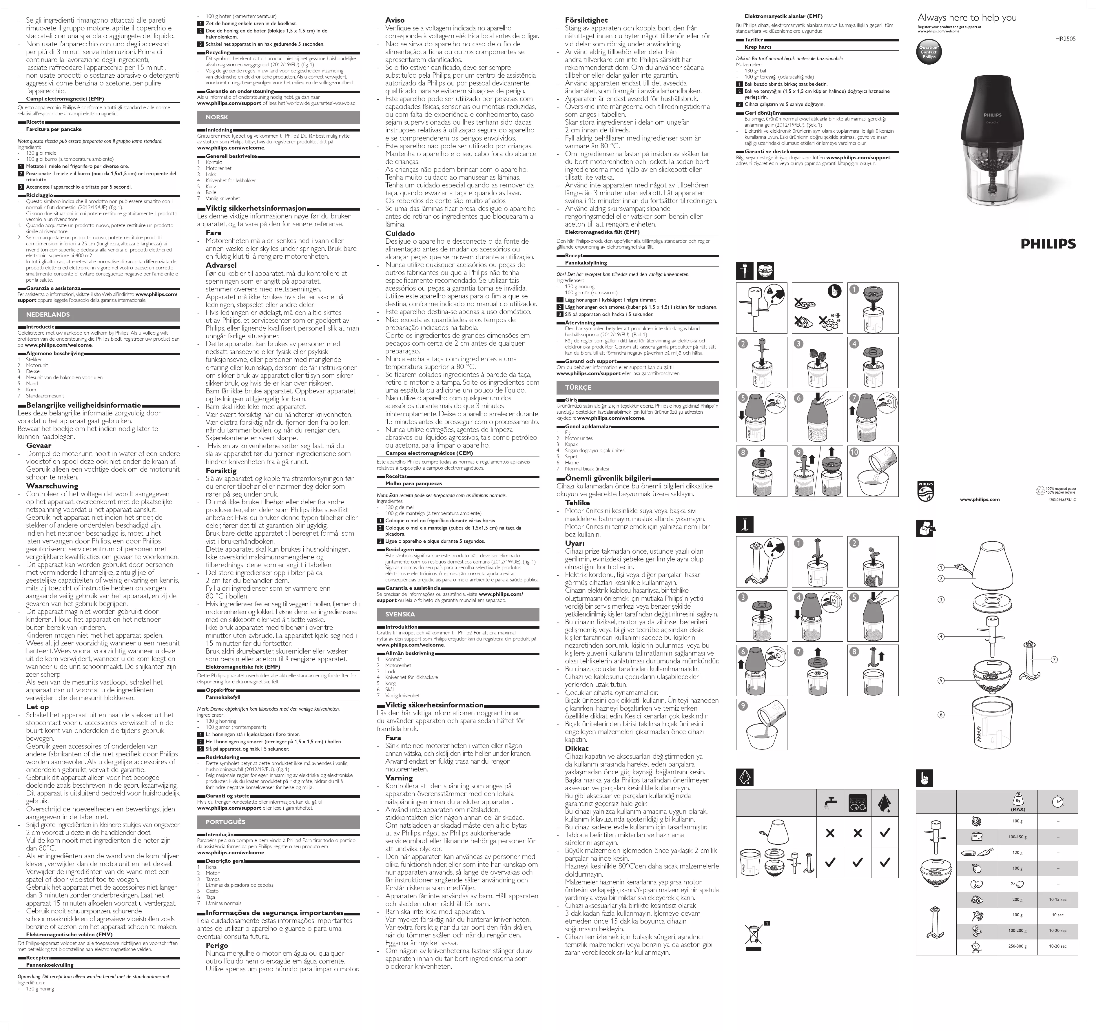 Mode d'emploi PHILIPS HR2505/00