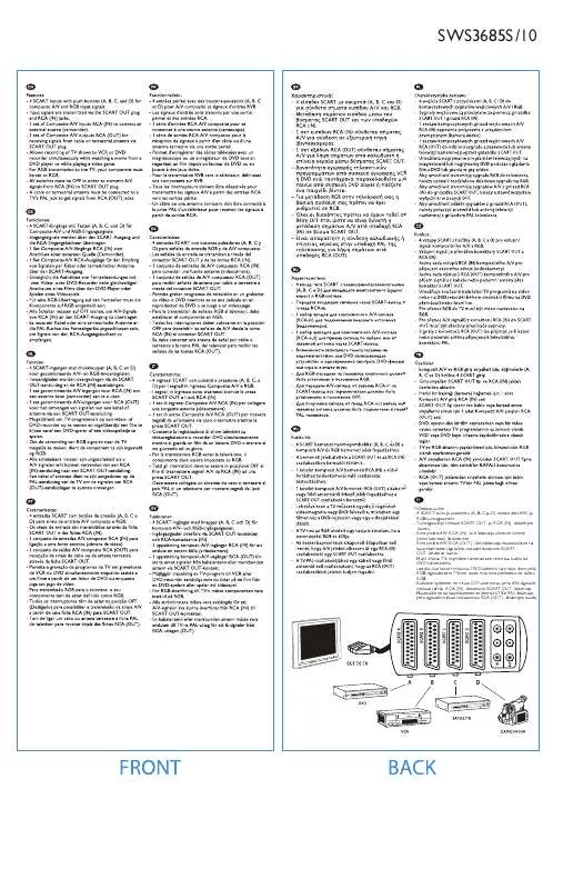 Mode d'emploi PHILIPS SWS3685S