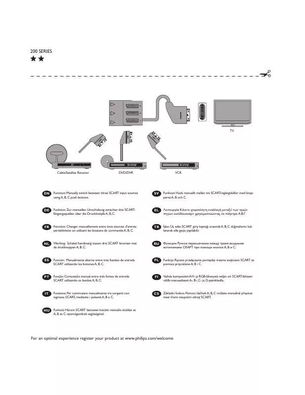 Mode d'emploi PHILIPS SWS4683S