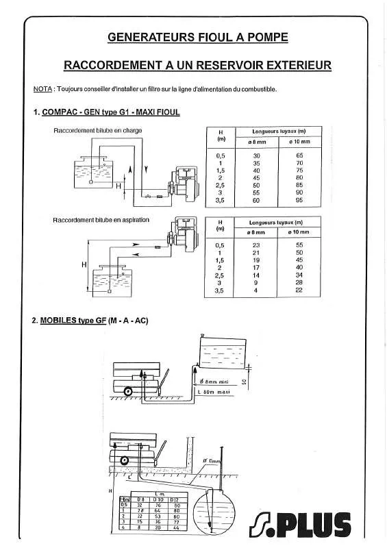 Mode d'emploi S.PLUS G1