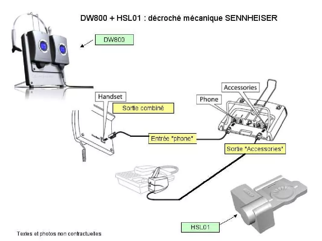 Mode d'emploi SENNHEISER DW800 + HSL01