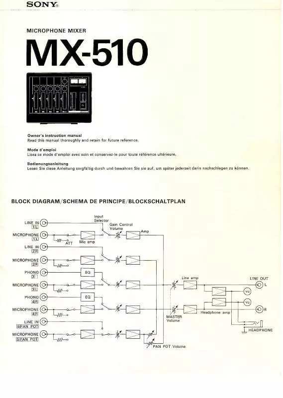 Mode d'emploi SONY MX-510