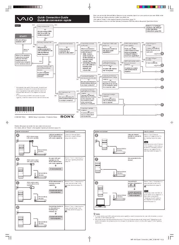 Mode d'emploi SONY VGP-MR100U