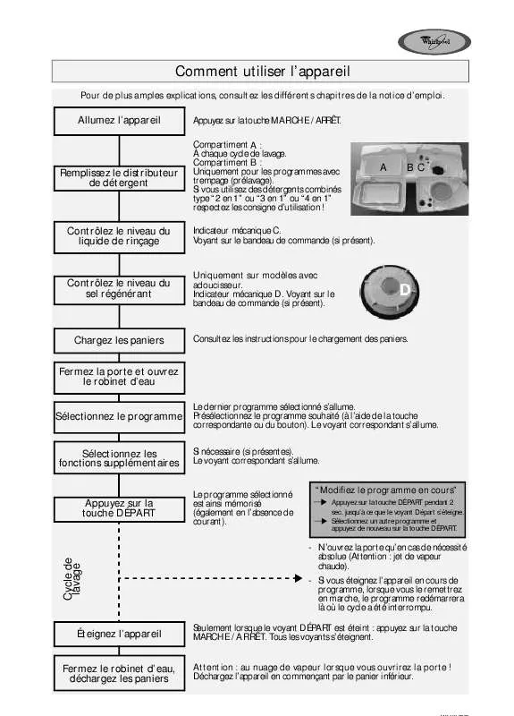 Mode d'emploi WHIRLPOOL ADG 8555