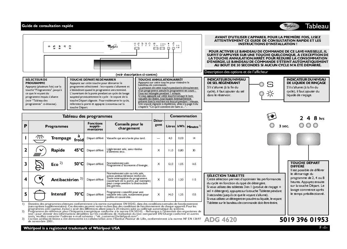 Mode d'emploi WHIRLPOOL ADG 4620 NB