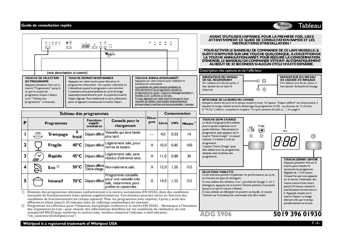 Mode d'emploi WHIRLPOOL ADG 5906/1 IX