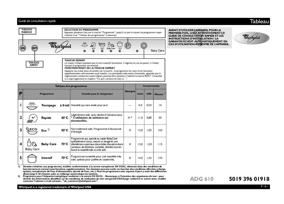 Mode d'emploi WHIRLPOOL ADG 610