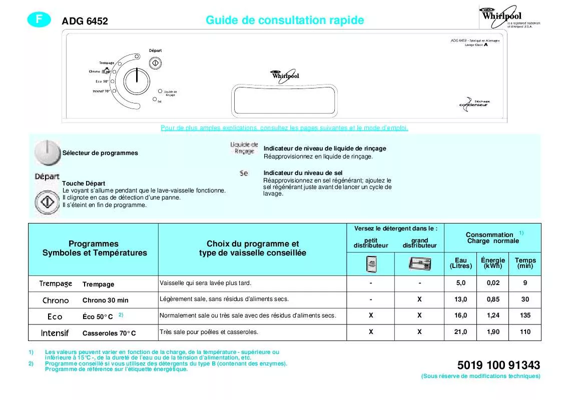 Mode d'emploi WHIRLPOOL ADG 6452 WH