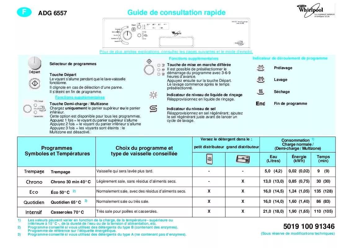 Mode d'emploi WHIRLPOOL ADG 6557 WHM