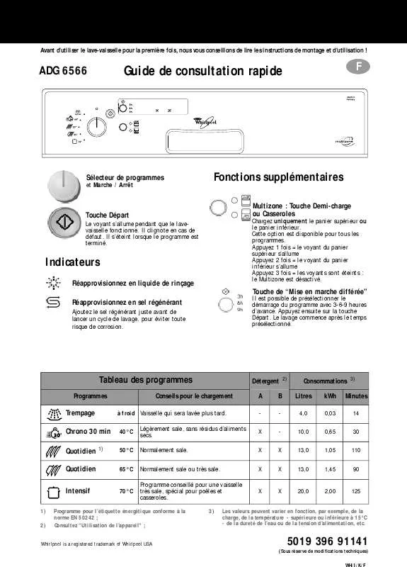 Mode d'emploi WHIRLPOOL ADG 6566 IX