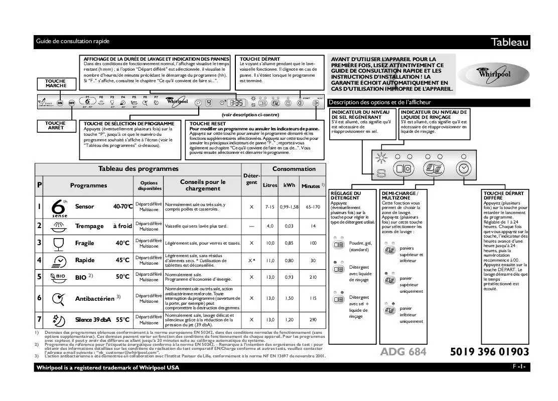 Mode d'emploi WHIRLPOOL ADG 684 FD