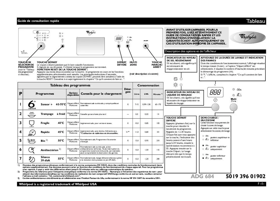 Mode d'emploi WHIRLPOOL ADG 684 WH