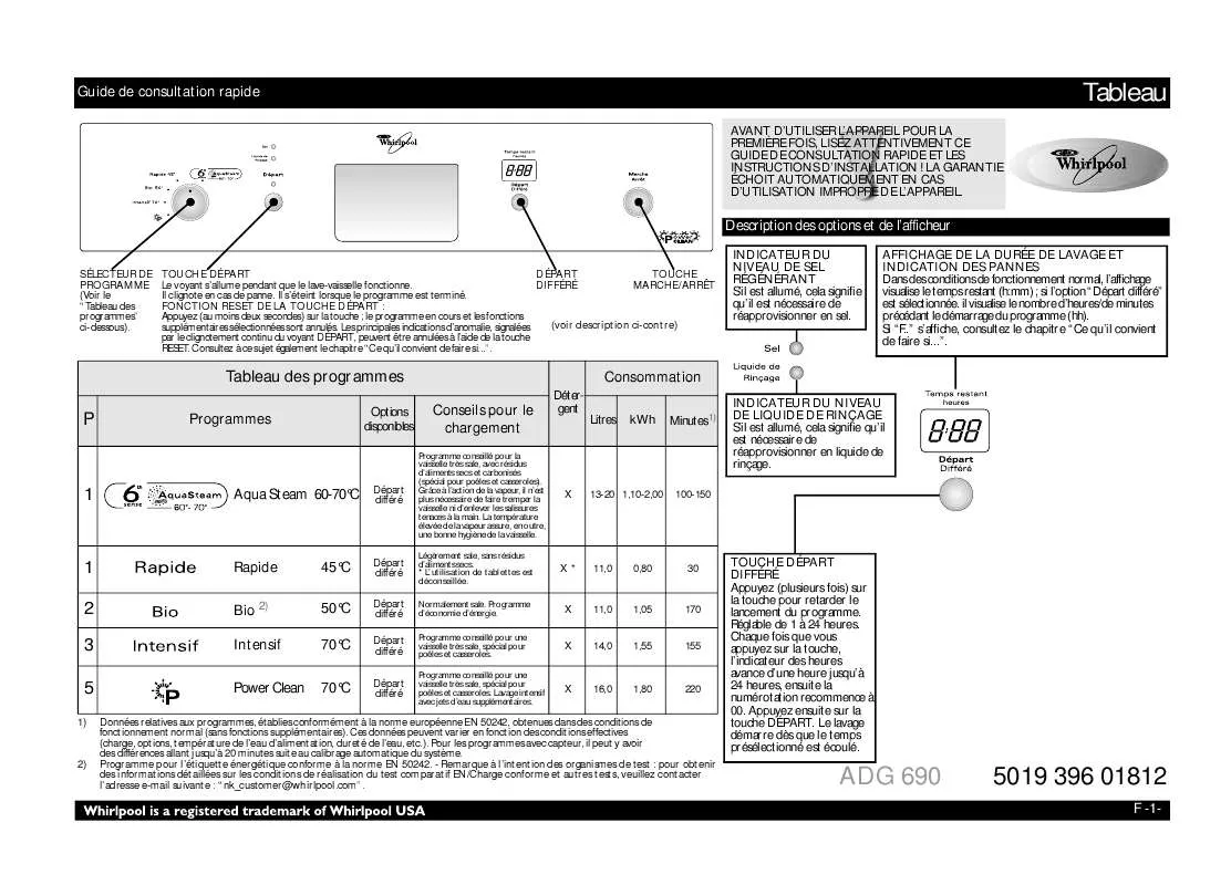 Mode d'emploi WHIRLPOOL ADG 690/1 IX