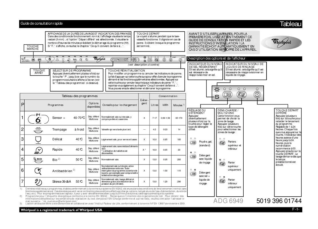 Mode d'emploi WHIRLPOOL ADG 6949