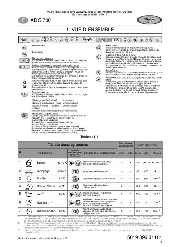 Mode d'emploi WHIRLPOOL ADG 700 LD