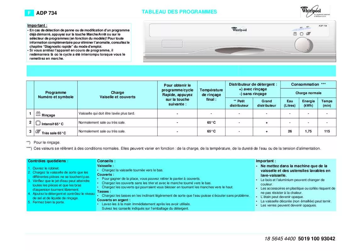 Mode d'emploi WHIRLPOOL ADG 734/2 AV