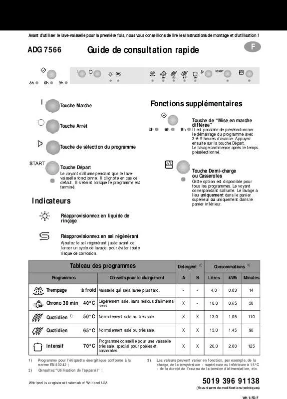 Mode d'emploi WHIRLPOOL ADG 7566