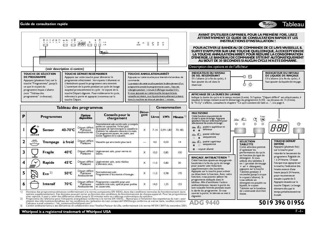 Mode d'emploi WHIRLPOOL ADG 7580/1 IX