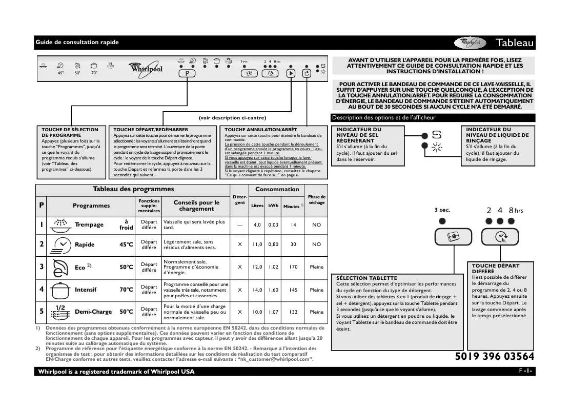 Mode d'emploi WHIRLPOOL ADG 7620 FD