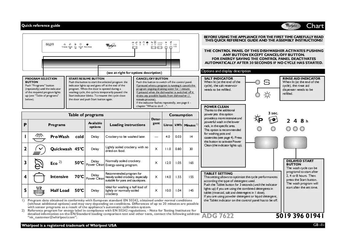 Mode d'emploi WHIRLPOOL ADG 7622 IX