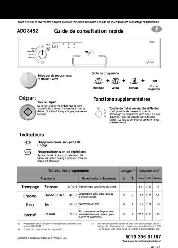 Mode d'emploi WHIRLPOOL ADG 8452 WH