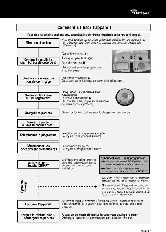 Mode d'emploi WHIRLPOOL ADG 8572 WH