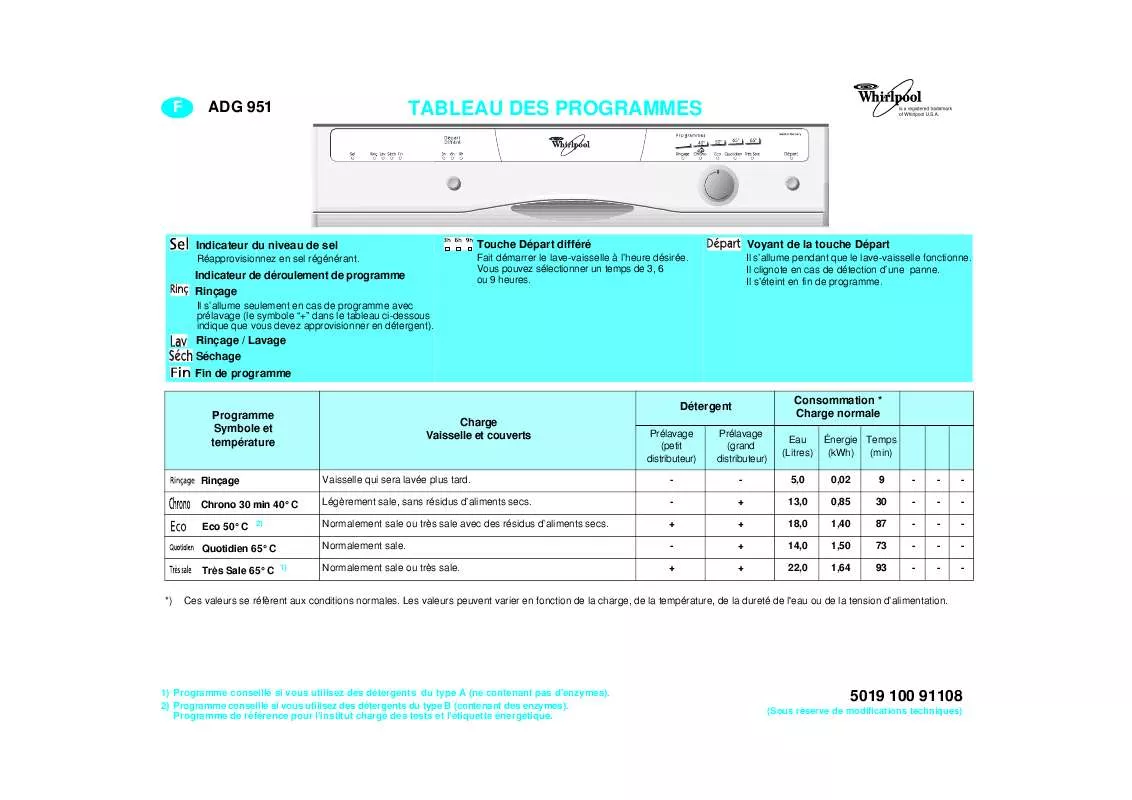 Mode d'emploi WHIRLPOOL ADG 951 AV