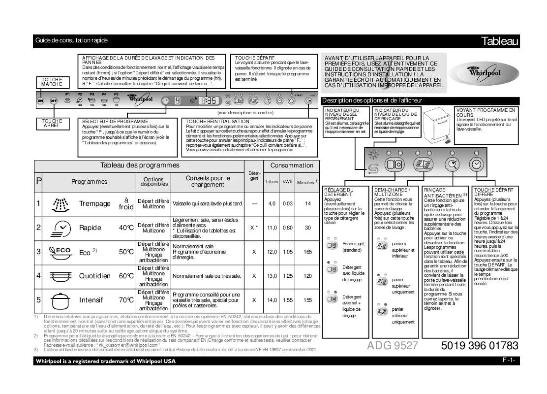 Mode d'emploi WHIRLPOOL ADG 9527/1